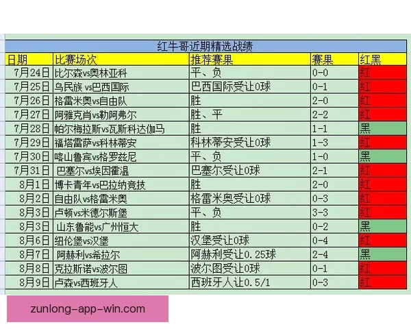 世界杯竞猜结果全面解析与未来赛果精准预测指南